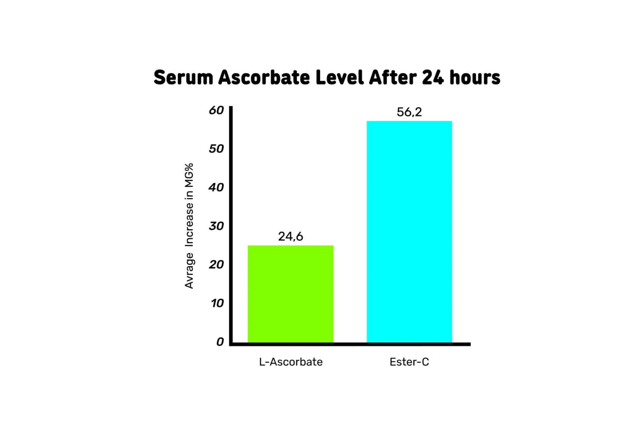 WARUM ESTER C VITAMIN?